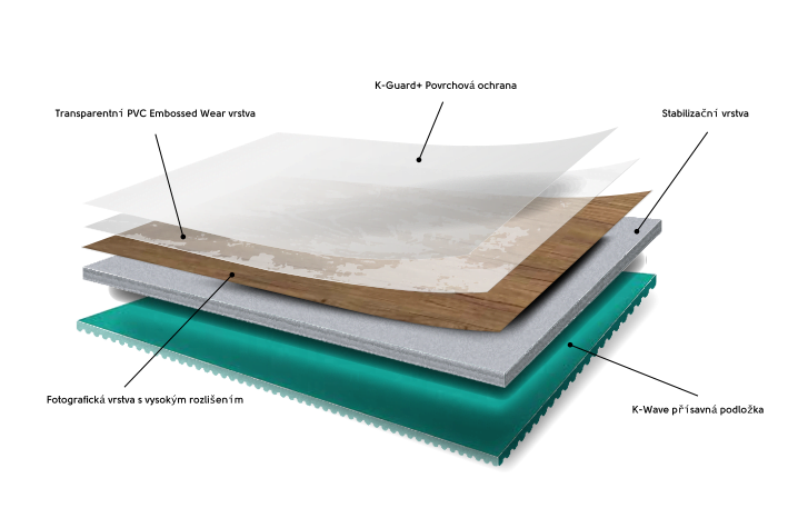 Vinylová podlaha Designflooring LooseLay - řez podlahou